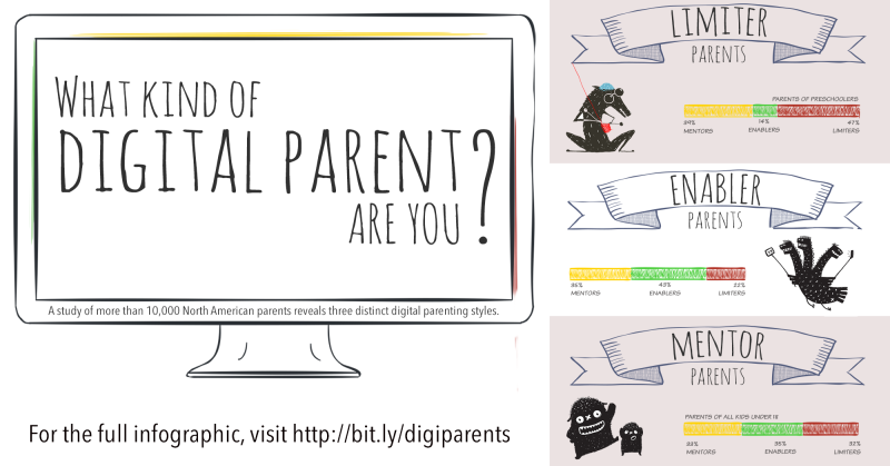 Kakav si digitalni roditelj?